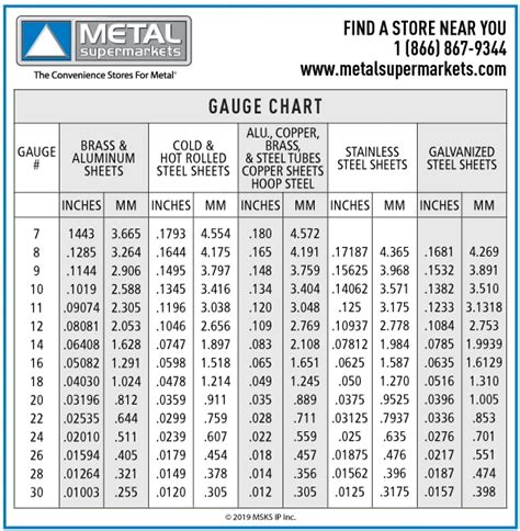 11 awg sheet metal|gauge size chart sheet metal.